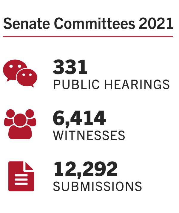 Senate committees 2021 