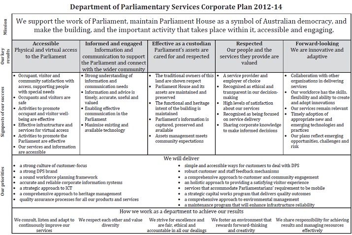 DPS Corporate Plan 2012–14