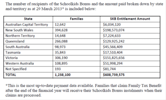 Schoolkids Bonus recipients and expenditure