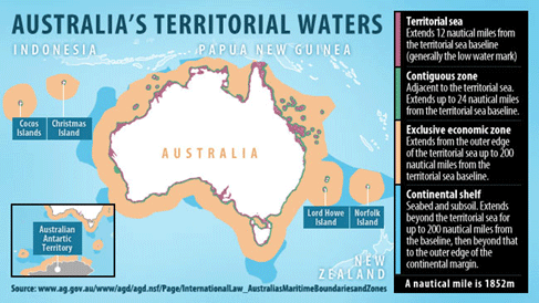 Australia's territorial waters