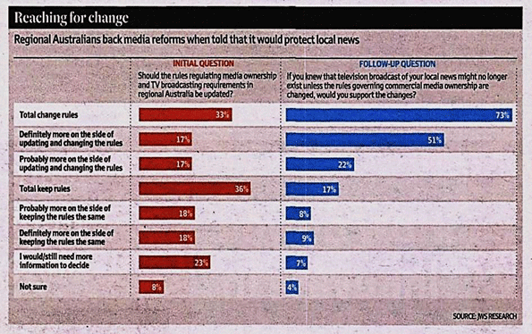 Figure 3: 2015: audience opinion of media reform