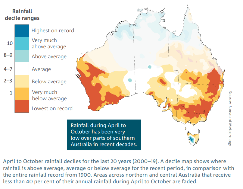 map of Australia showing Rainfall deciles over the last 20 years (a) April to October