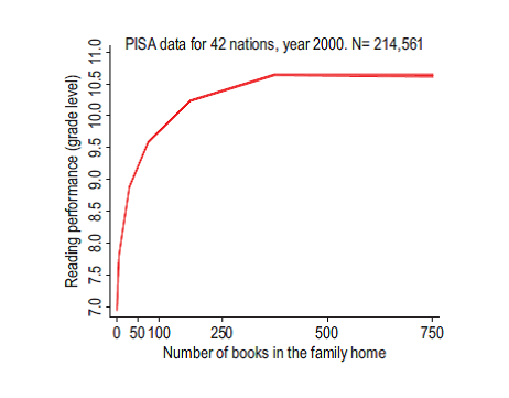 PISA data for 42 nations, year 2000. N=214,561
