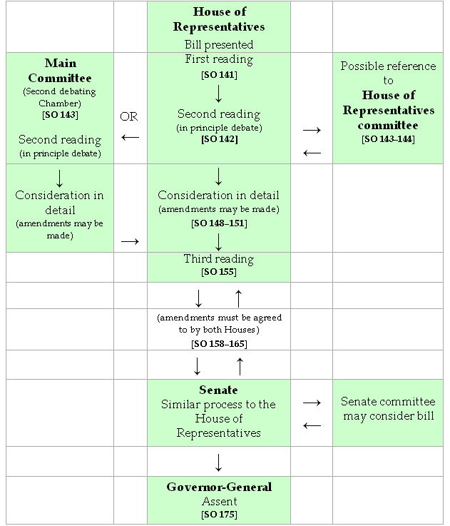 chapter-10-parliament-of-australia