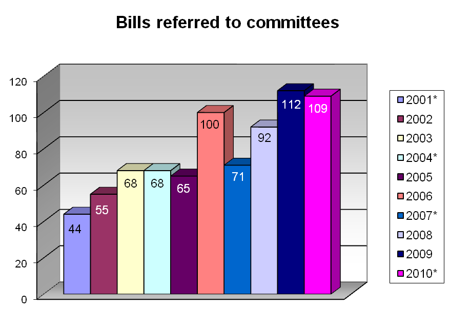 Legislation—general 2001 - 2010 – Parliament Of Australia