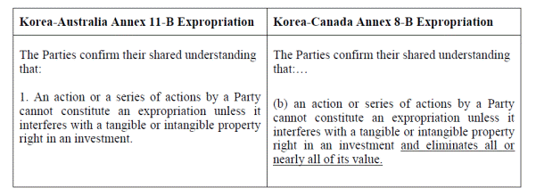 Table 1. Comparison of expropriation definitions