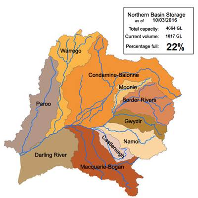 Figure 3.3 The Northern Basin