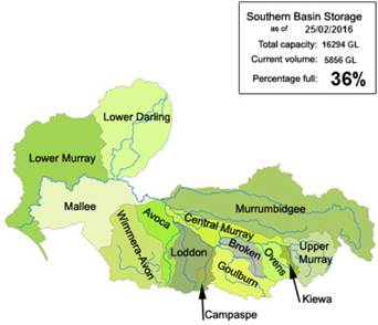 Figure 3.4 Southern Basin