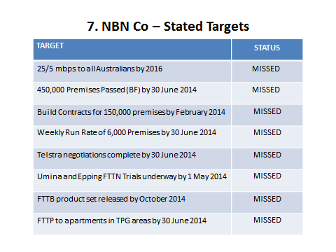 NBN Co stated targets