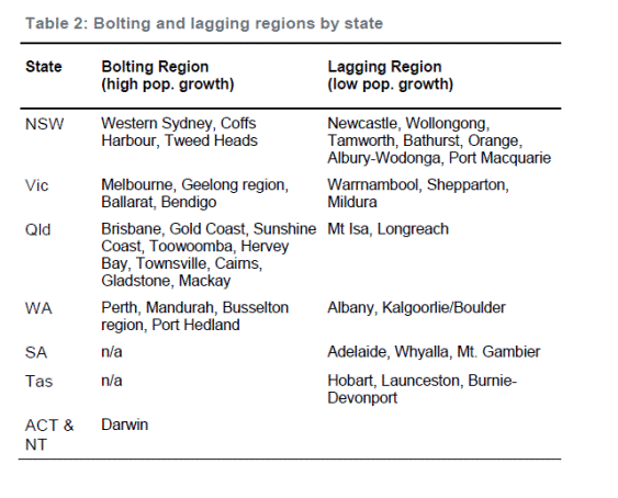 Table 2: bolting and lagging regions by state