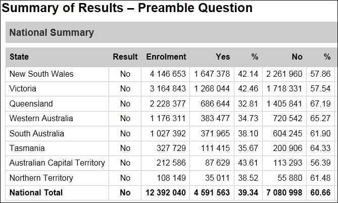 Tracking The Push For An Australian Republic – Parliament Of Australia