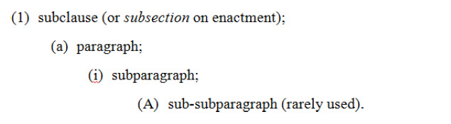 (1) subclause (or subsection on enactment); (a) paragraph; (i) subparagraph; (A) sub-paragraph (rarely used)