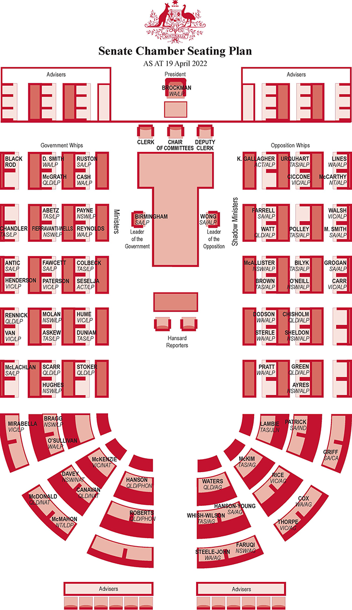 Senate Seating Plan – Parliament Of Australia