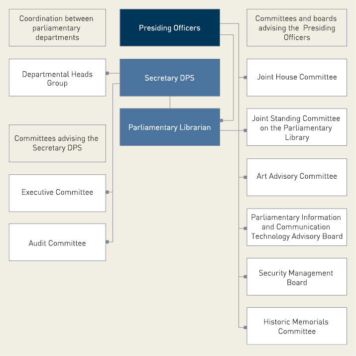 Due to the complexity of this document no alternative description has been provided. Please contact the Department of Parliamentary Services at www.aph.gov.au/dps for an alternative description.