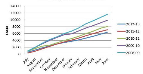 Use of the print collection