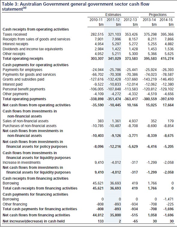 the national broadband network and federal government budget statements parliament of australia at&t balance sheet 2019