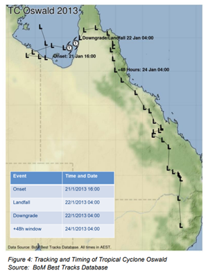 BoM Map showing tracking and timing of tropical cyclone Oswald 