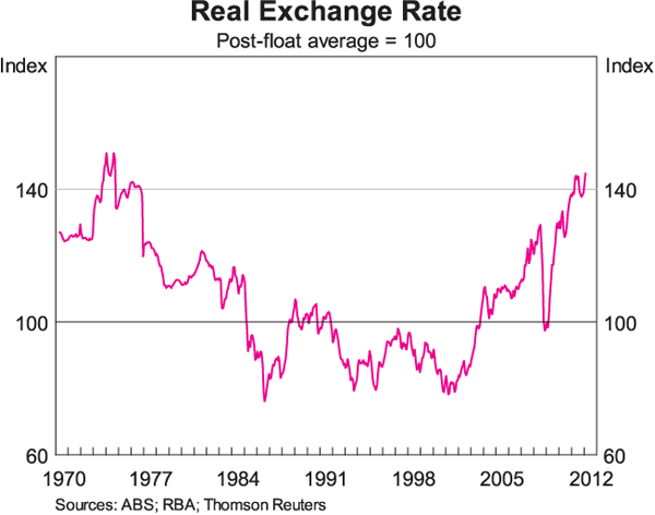 real time foreign exchange rates