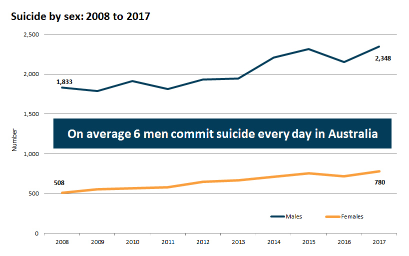 International Men’s Health Week – Parliament Of Australia