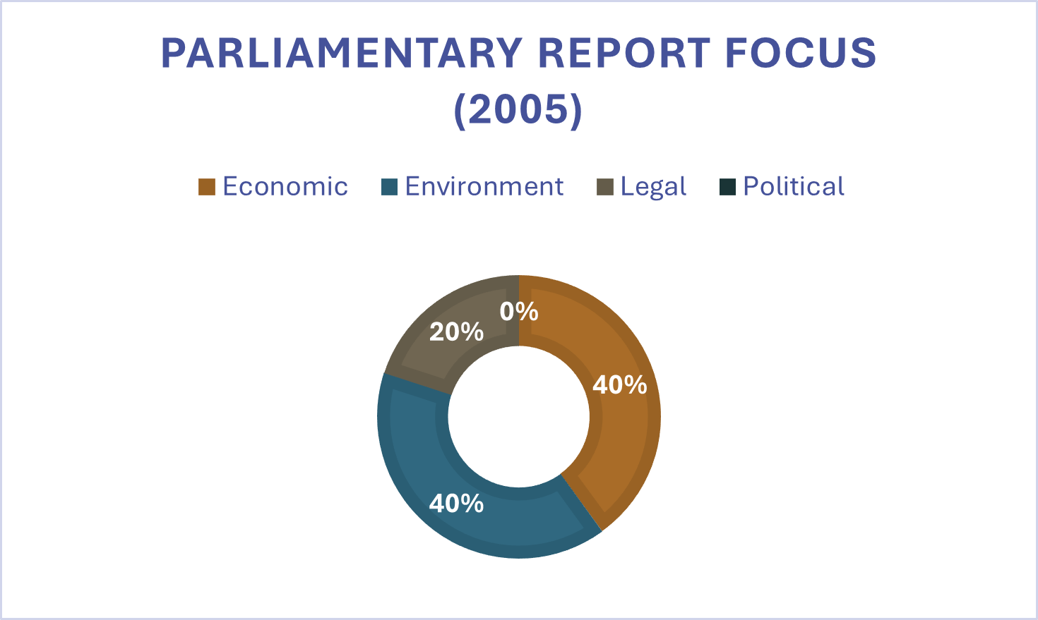 2005 Antarctic parliamentary report focus