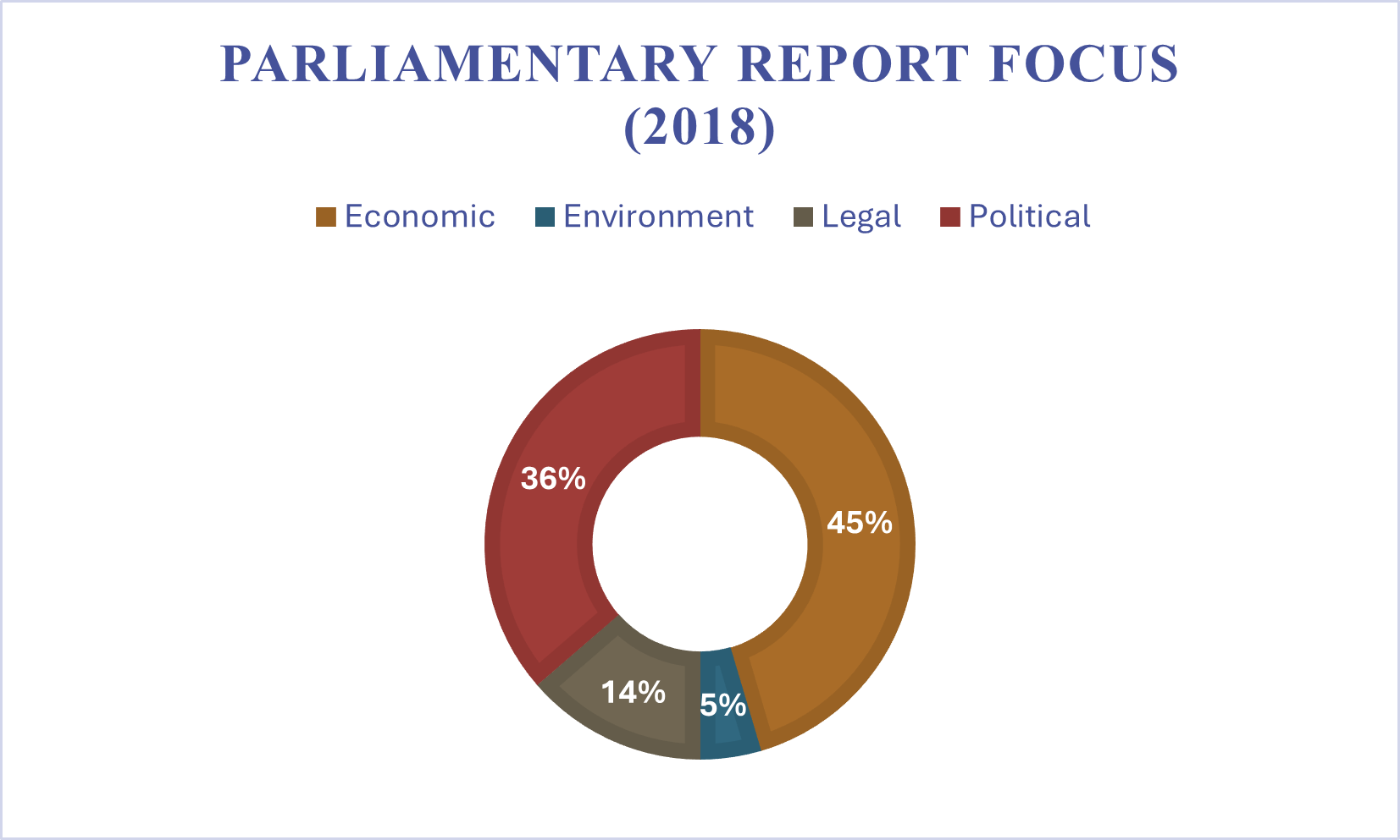 Figure 8	2018 Antarctic parliamentary report focus