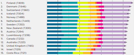 2020 World Happiness Rankings