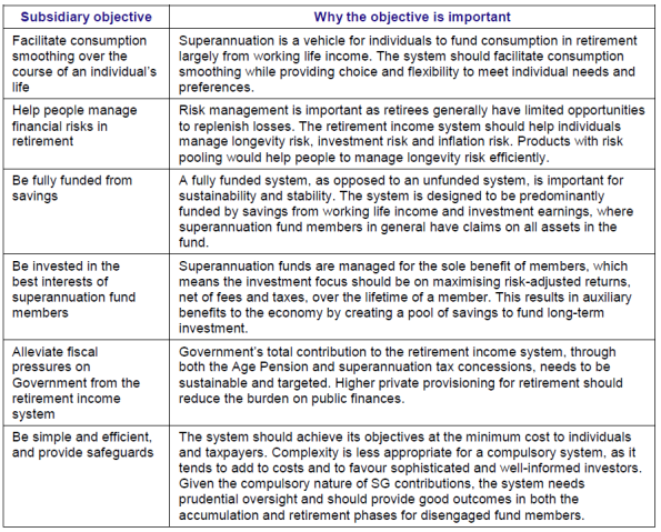 Superannuation (Objective) Bill 2016 – Parliament of Australia