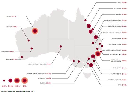 Infrastructure Australia projected gross regional product for major regional centres in 2031