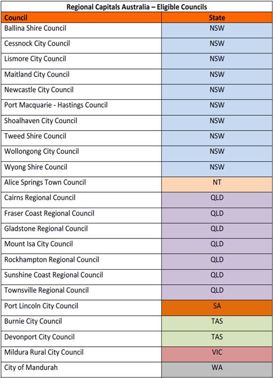 Regional Capitals Australia - Eligible Councils