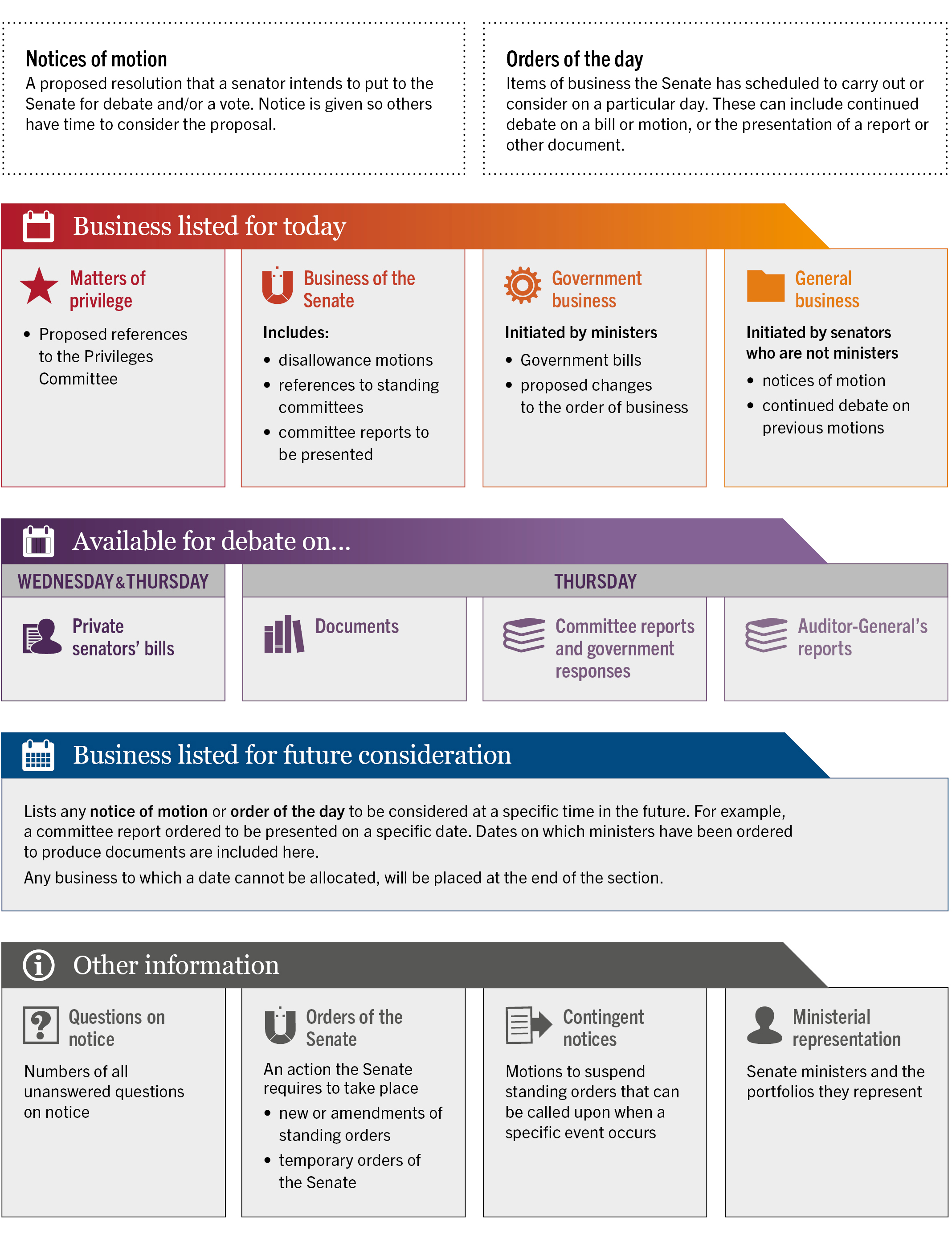 Guide to the Notice Paper – Parliament of Australia