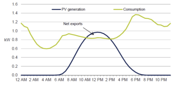 electricity tariffs show of â€“ a of Overview Parliament guide Tariffs: Feed quick in