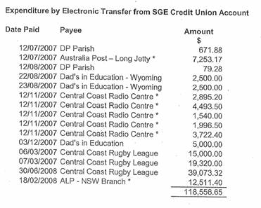 Expenditure by Electronic Transfer from SGE Credit Union Account