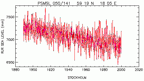 The raw sea level record from Stockholm