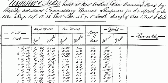 Lempriere's tide entries for July 1841. Note the similarity of 5's and 6's
