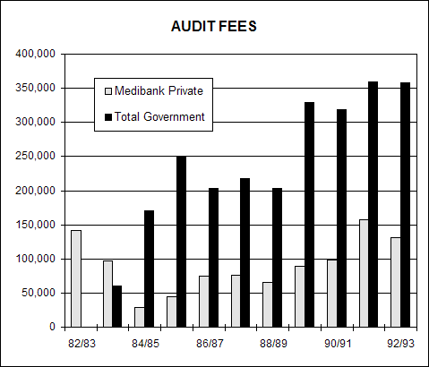 Audit fees