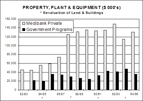 Property, planet and equipment