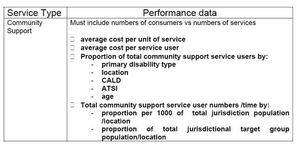 Table 3.4: Example of CSTDA performance data requirements