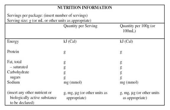 Figure 3: Nutrition information panel