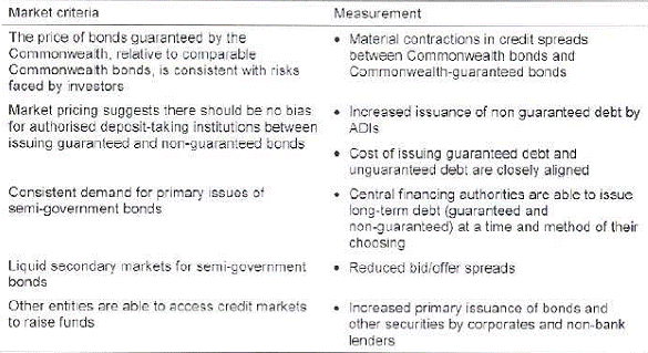 Table of the Tasmanian Government criteria for normality