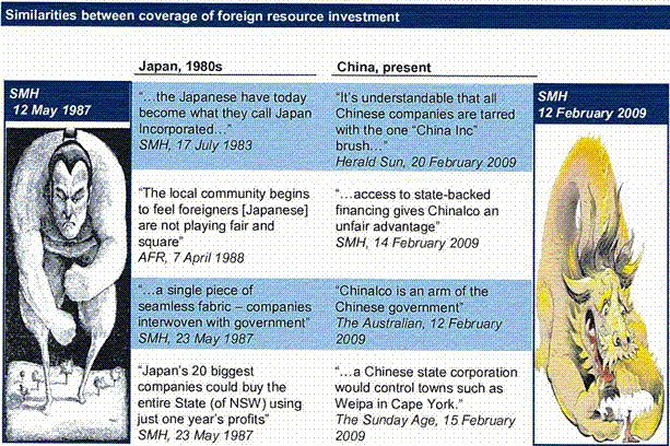 Similarities between coverage of foreign resource investment