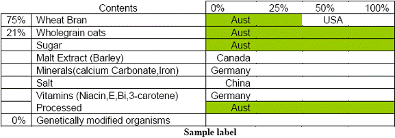 Table of sample label