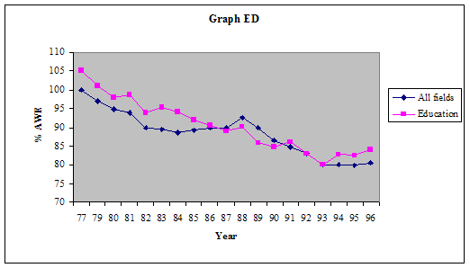 Graph ED