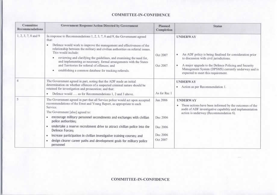 Appendix 3 - Department of Defence: Progress of enhancements to the military justice system, October 2006