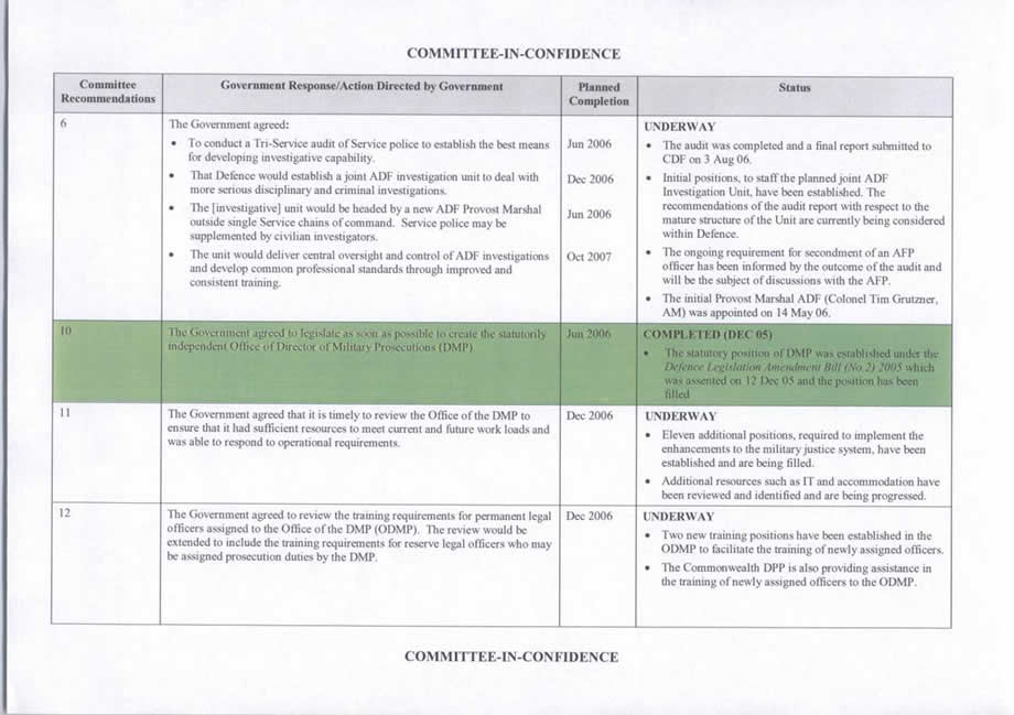 Appendix 3 - Department of Defence: Progress of enhancements to the military justice system, October 2006