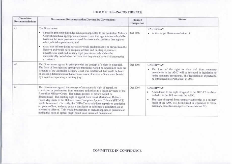 Appendix 3 - Department of Defence: Progress of enhancements to the military justice system, October 2006