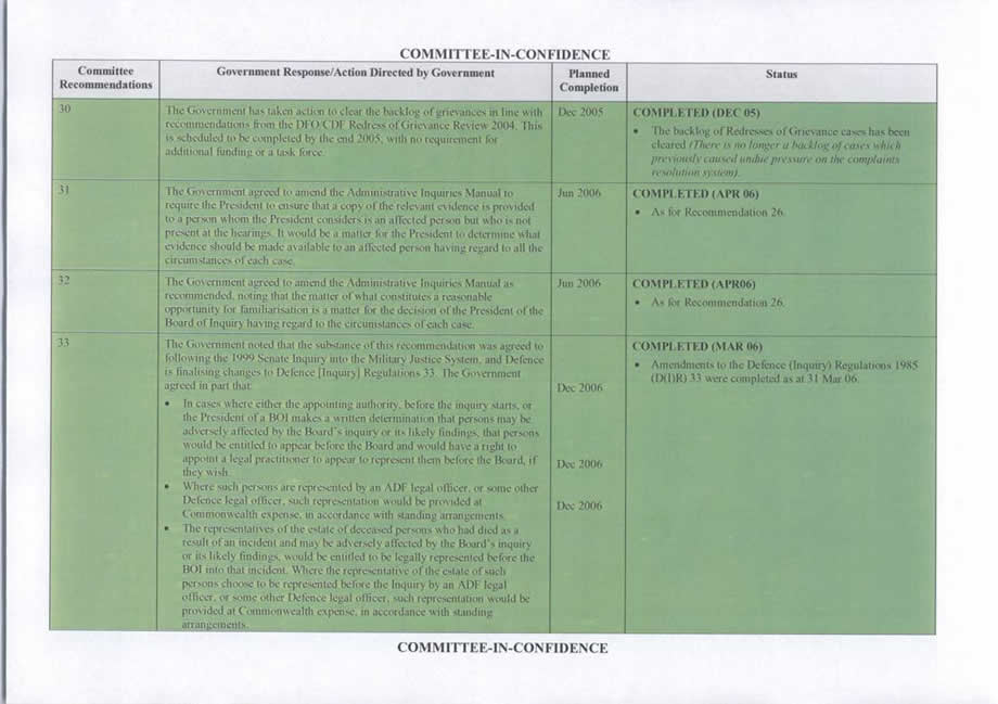 Appendix 3 - Department of Defence: Progress of enhancements to the military justice system, October 2006