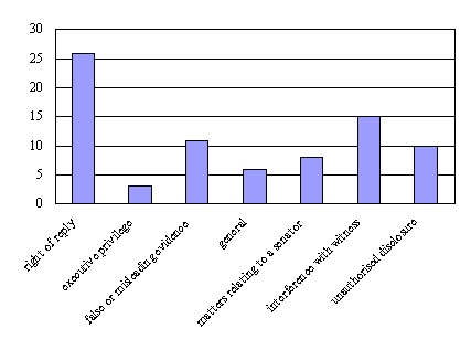 Figure E.3: Types of reports, 1966-May 1999 