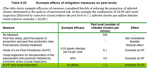 Table 9.20: Example effects of mitigation on pest levels